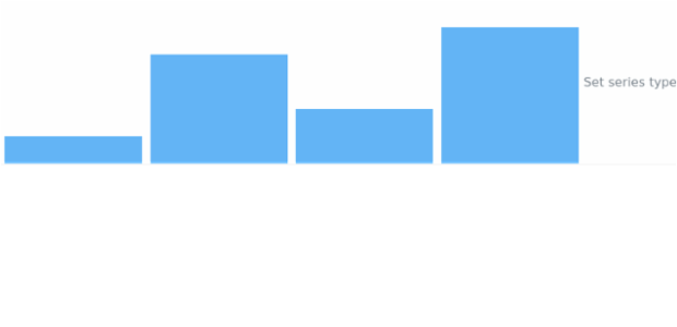anychart.enums.SparklineSeriesType created by AnyChart Team