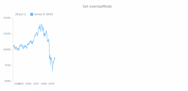 anychart.enums.StockLabelsOverlapMode created by AnyChart Team