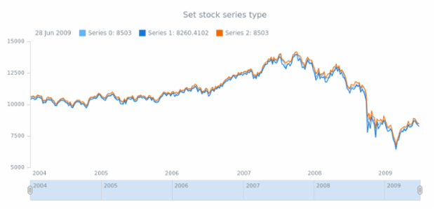 anychart.enums.StockSeriesType created by AnyChart Team