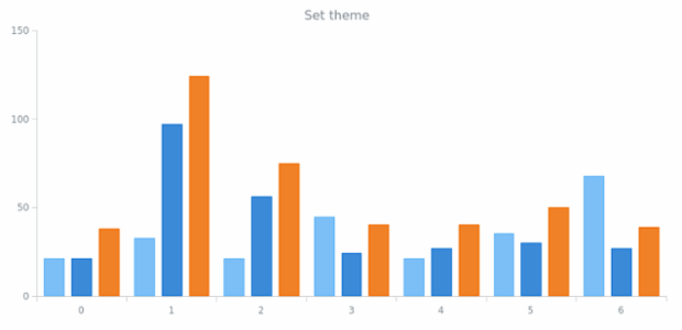 anychart.theme set asArrayofStringObject created by AnyChart Team