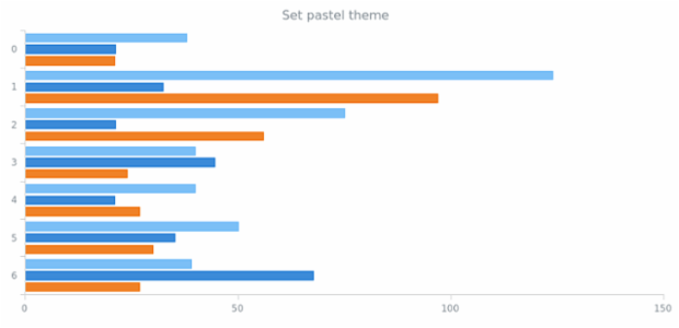 anychart.theme set asPastel created by AnyChart Team