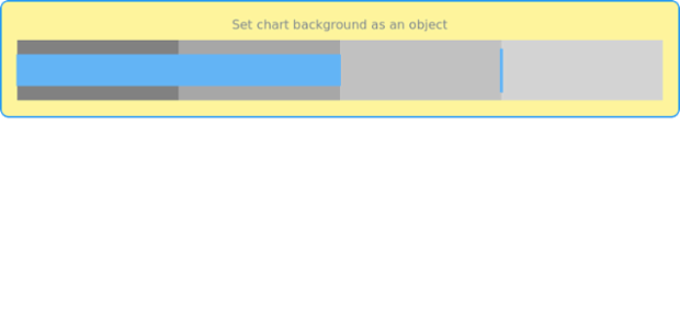 anychart.charts.Bullet.background set asObj created by AnyChart Team