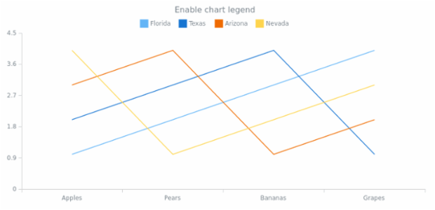 anychart.charts.Cartesian.legend set asBool created by AnyChart Team