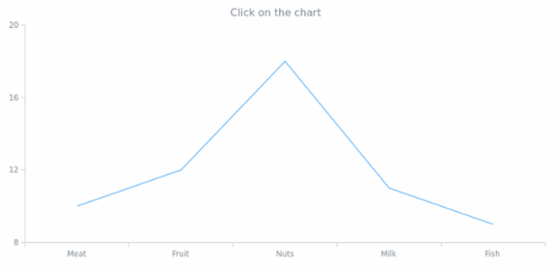 anychart.charts.Cartesian.listenOnce created by AnyChart Team