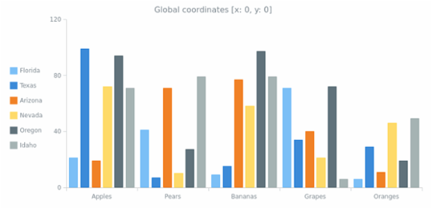 anychart.charts.Cartesian.localToGlobal created by AnyChart Team