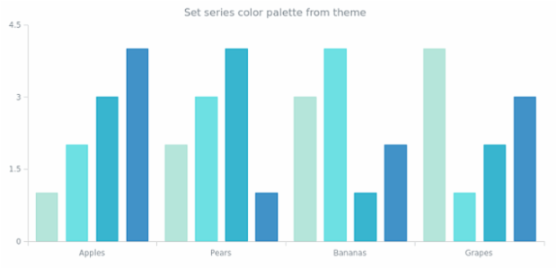 anychart.charts.Cartesian.palette set asFromTheme created by AnyChart Team