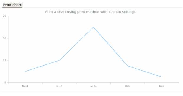 anychart.charts.Cartesian.print created by AnyChart Team