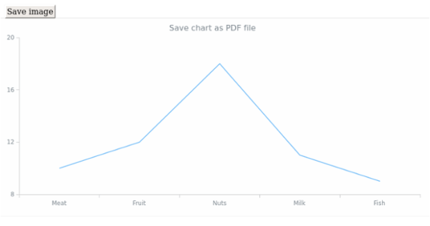 anychart.charts.Cartesian.saveAsPdf created by AnyChart Team