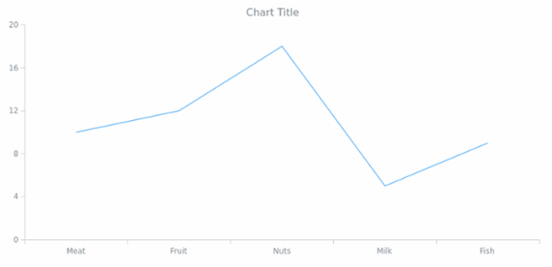 anychart.charts.Cartesian.title set asBool created by AnyChart Team