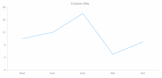 anychart.charts.Cartesian.title set asString created by AnyChart Team