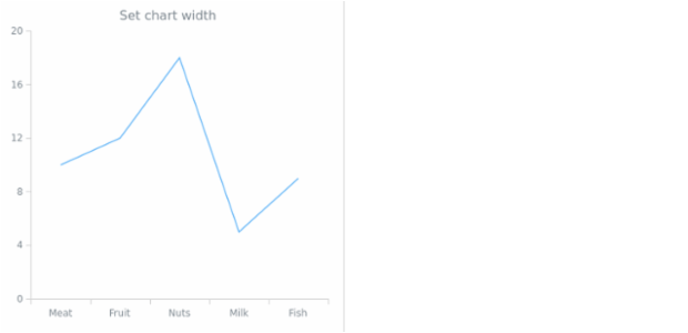 anychart.charts.Cartesian.width set created by AnyChart Team
