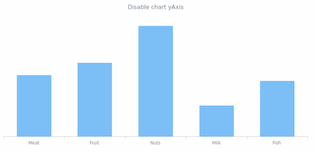 anychart.charts.Cartesian.yAxis set asBool created by AnyChart Team