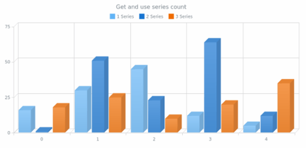 anychart.charts.Cartesian3d.getSeriesCount created by AnyChart Team