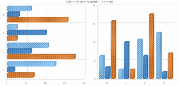 anychart.charts.Cartesian3d.hatchFillPalette get created by AnyChart Team