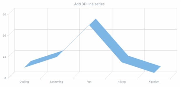 anychart.charts.Cartesian3d.line created by AnyChart Team