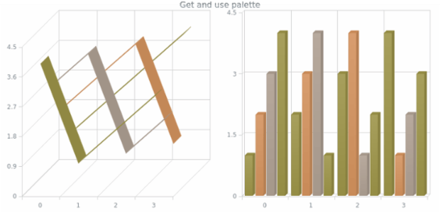 anychart.charts.Cartesian3d.palette get created by AnyChart Team