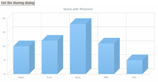 anychart.charts.Cartesian3d.shareWithPinterest created by AnyChart Team