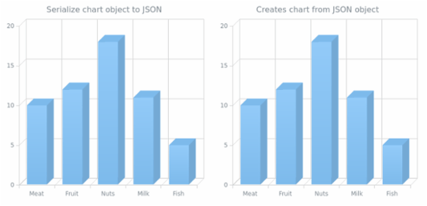 anychart.charts.Cartesian3d.toJson asObj created by AnyChart Team