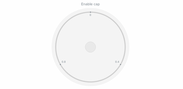 anychart.charts.CircularGauge.cap set asBool created by AnyChart Team