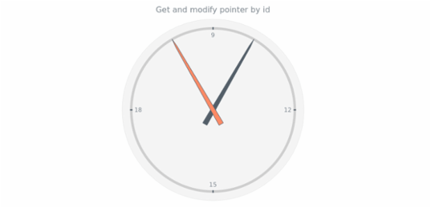 anychart.charts.CircularGauge.getPointer created by AnyChart Team