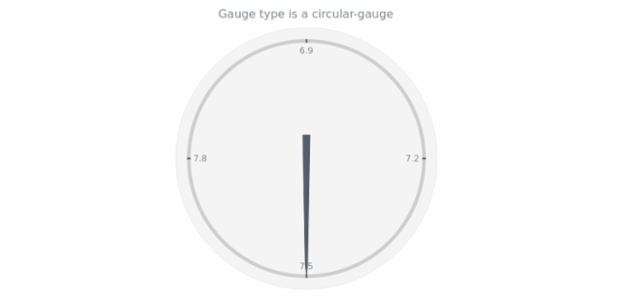 anychart.charts.CircularGauge.getType created by AnyChart Team