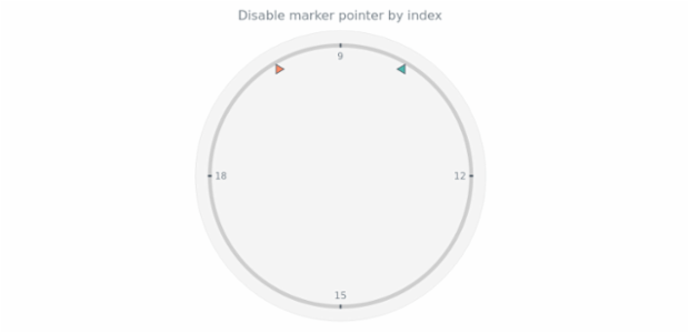 anychart.charts.CircularGauge.marker set asIndexBool created by AnyChart Team