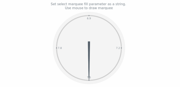 anychart.charts.CircularGauge.selectRectangleMarqueeFill set asString created by AnyChart Team