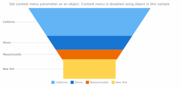 anychart.charts.Funnel.contextMenu set asObj created by AnyChart Team