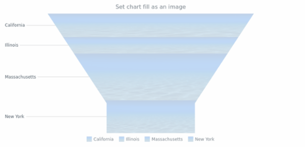 anychart.charts.Funnel.fill set asImg created by AnyChart Team