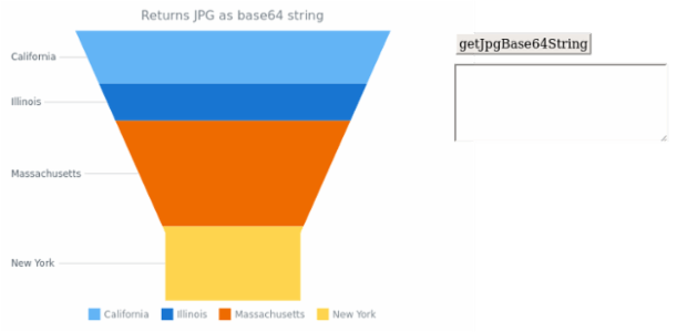 anychart.charts.Funnel.getJpgBase64String created by AnyChart Team