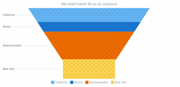 anychart.charts.Funnel.hatchFill set asIns created by AnyChart Team