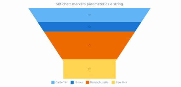 anychart.charts.Funnel.markers set asString created by AnyChart Team