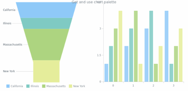 anychart.charts.Funnel.palette get created by AnyChart Team