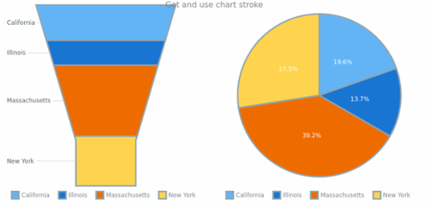 anychart.charts.Funnel.stroke get created by AnyChart Team