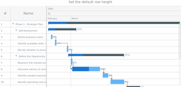 anychart.charts.Gantt.defaultRowHeight created by AnyChart Team