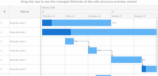 anychart.charts.Gantt.editing set asObj created by AnyChart Team