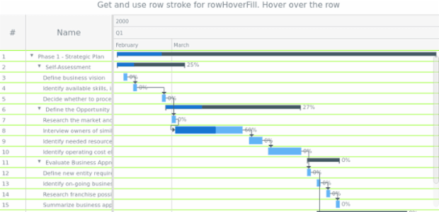 anychart.charts.Gantt.rowStroke get created by AnyChart Team