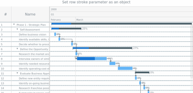 anychart.charts.Gantt.rowStroke set asObj created by AnyChart Team