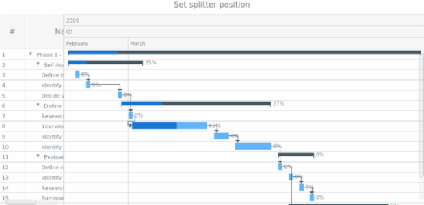 anychart.charts.Gantt.splitterPosition set created by AnyChart Team