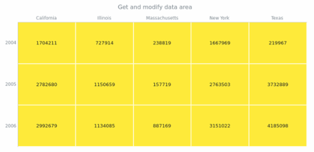 anychart.charts.HeatMap.dataArea get created by AnyChart Team