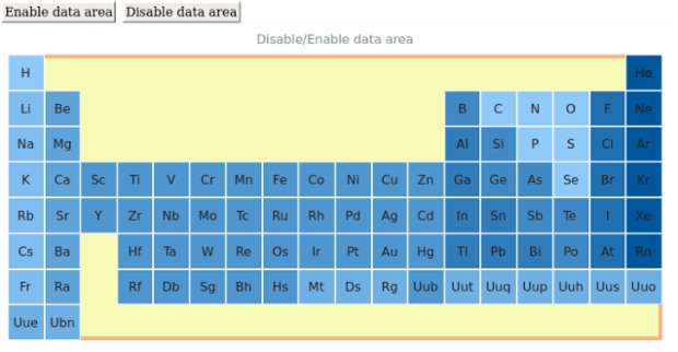 anychart.charts.HeatMap.dataArea set asBool created by AnyChart Team