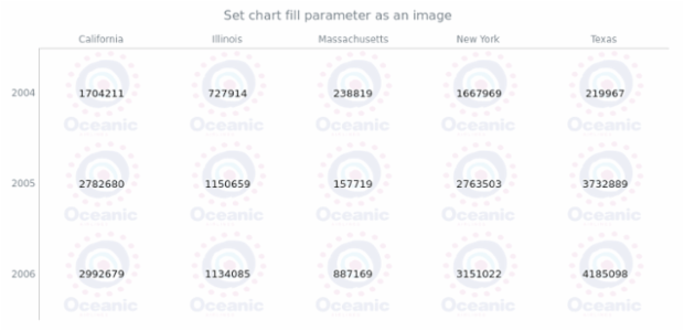 anychart.charts.HeatMap.fill set asImg created by AnyChart Team