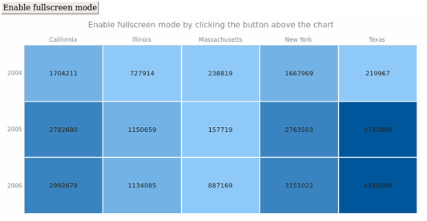 anychart.charts.HeatMap.fullScreen created by AnyChart Team