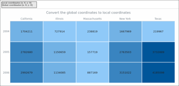 anychart.charts.HeatMap.globalToLocal created by AnyChart Team