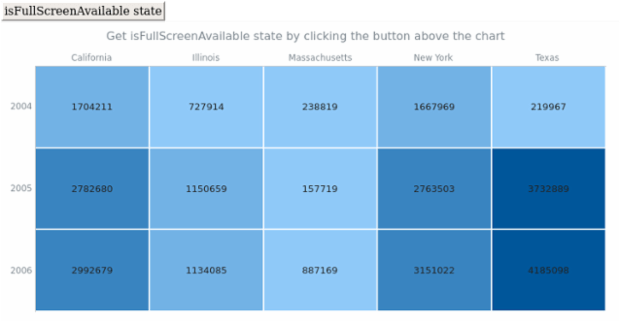 anychart.charts.HeatMap.isFullScreenAvailable created by AnyChart Team