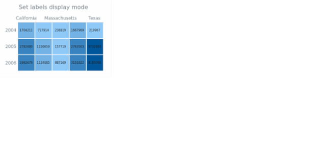 anychart.charts.HeatMap.labelsDisplayMode set created by AnyChart Team