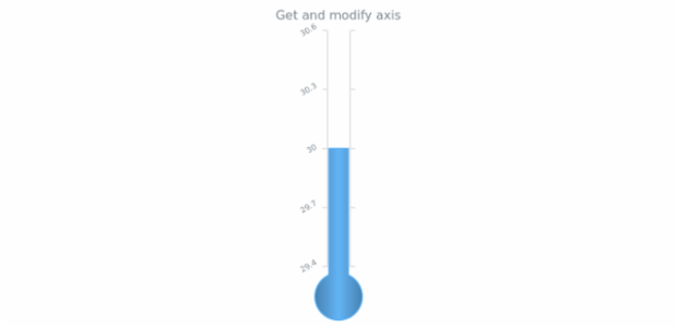 anychart.charts.LinearGauge.axis get created by AnyChart Team