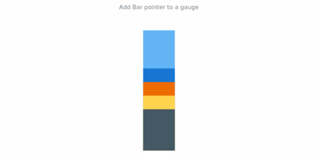 anychart.charts.LinearGauge.bar created by AnyChart Team