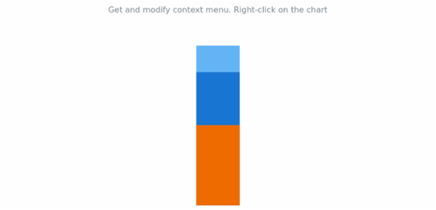 anychart.charts.LinearGauge.contextMenu get created by AnyChart Team