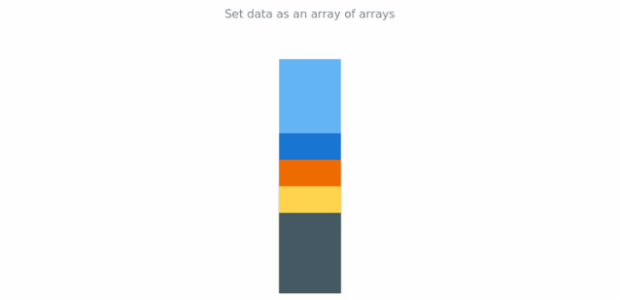 anychart.charts.LinearGauge.data set asArrayofArray created by AnyChart Team